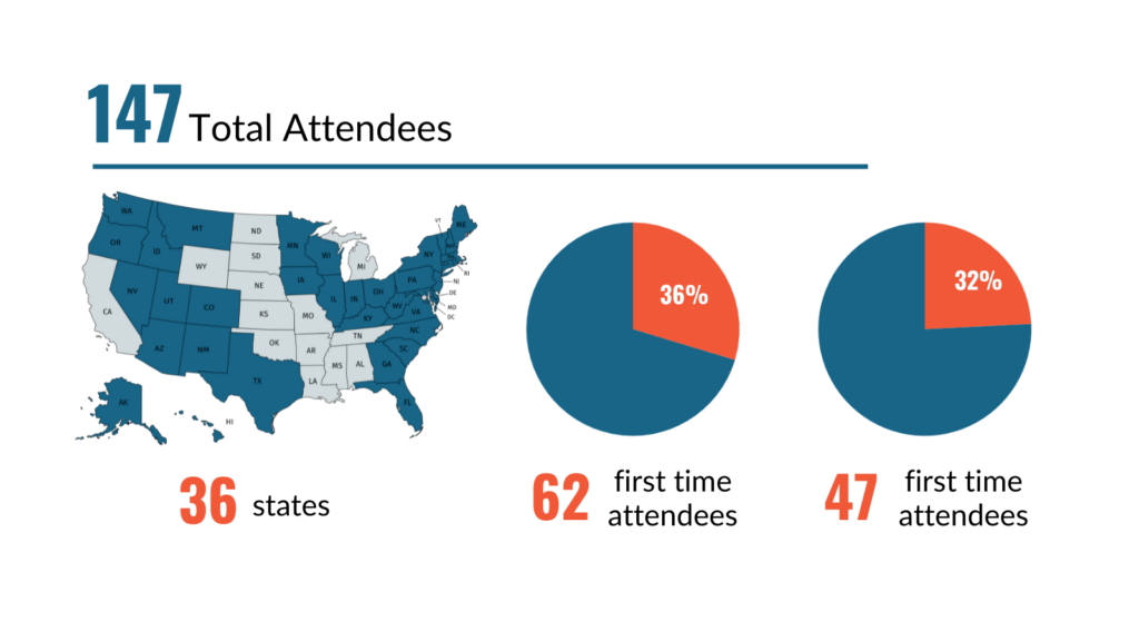 National Forum Review Graphic