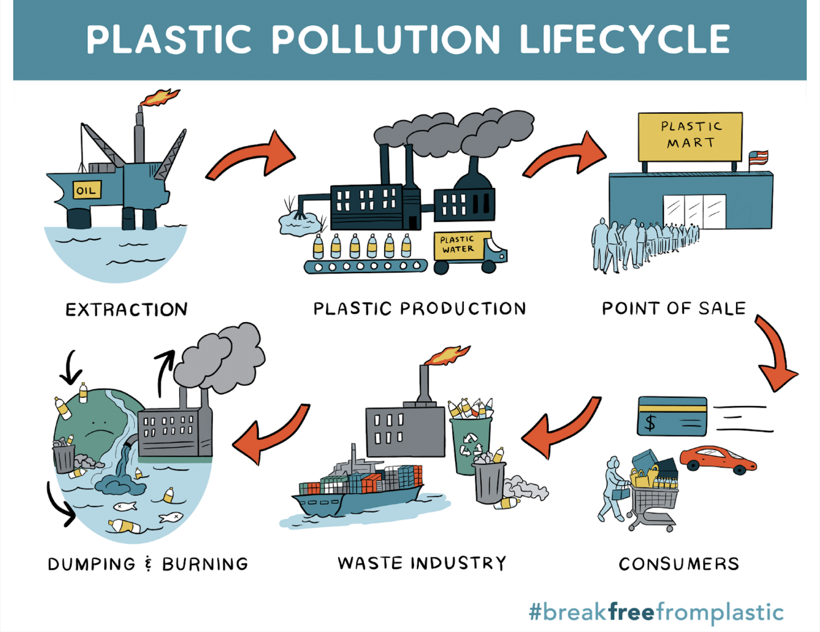 Plastic Pollution and Public Health A Toxic Relationship National Caucus of Environmental