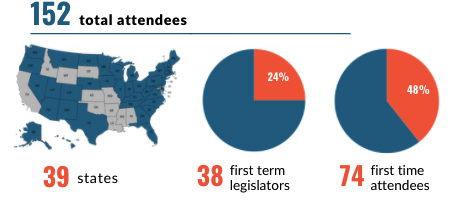 2019 Forum Numbers