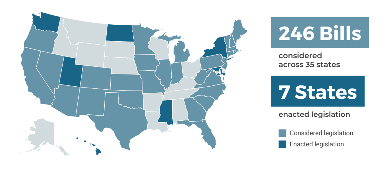 2023 MidSession Highlights National Caucus of Environmental Legislators